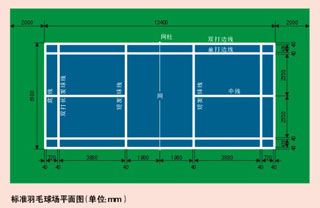 羽毛球場地坪漆施工-廣州美地美地坪漆廠家 羽毛球場地坪漆施工-廣州美地美地坪漆廠家